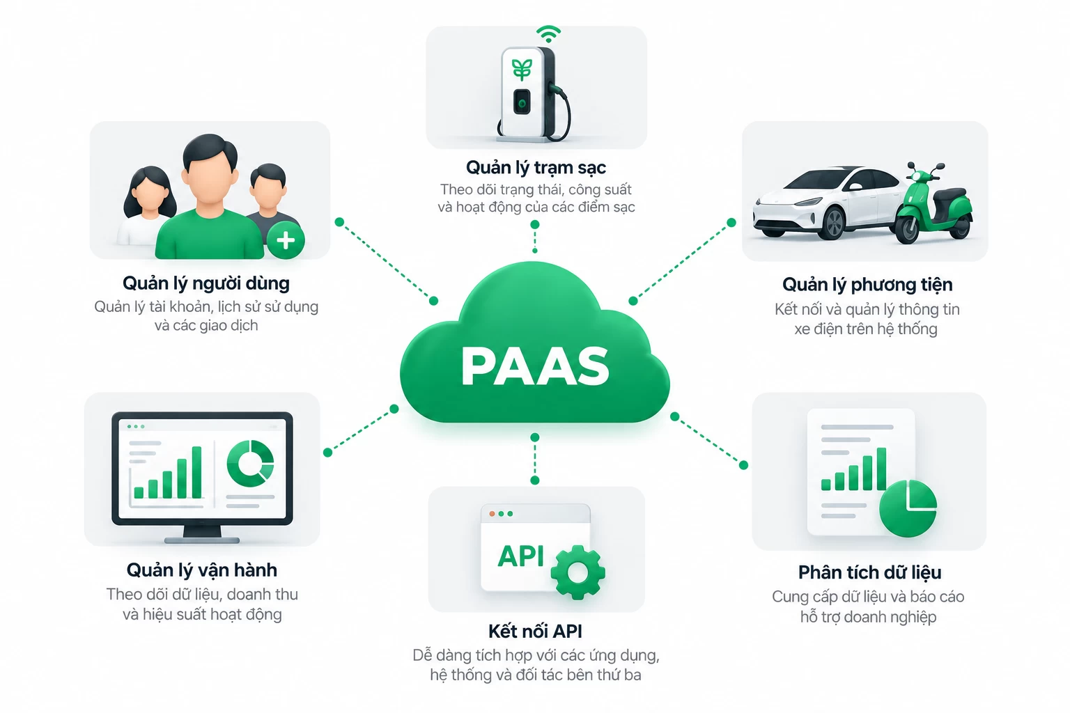 Paas - dịch vụ nền tảng